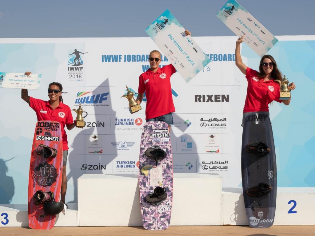Team Jobe's triumph at the IWWF  World Cup 2018